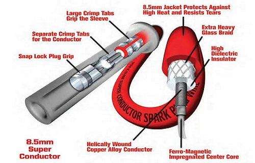 components of a spark plug wire