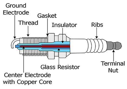 spark plug terminal nut